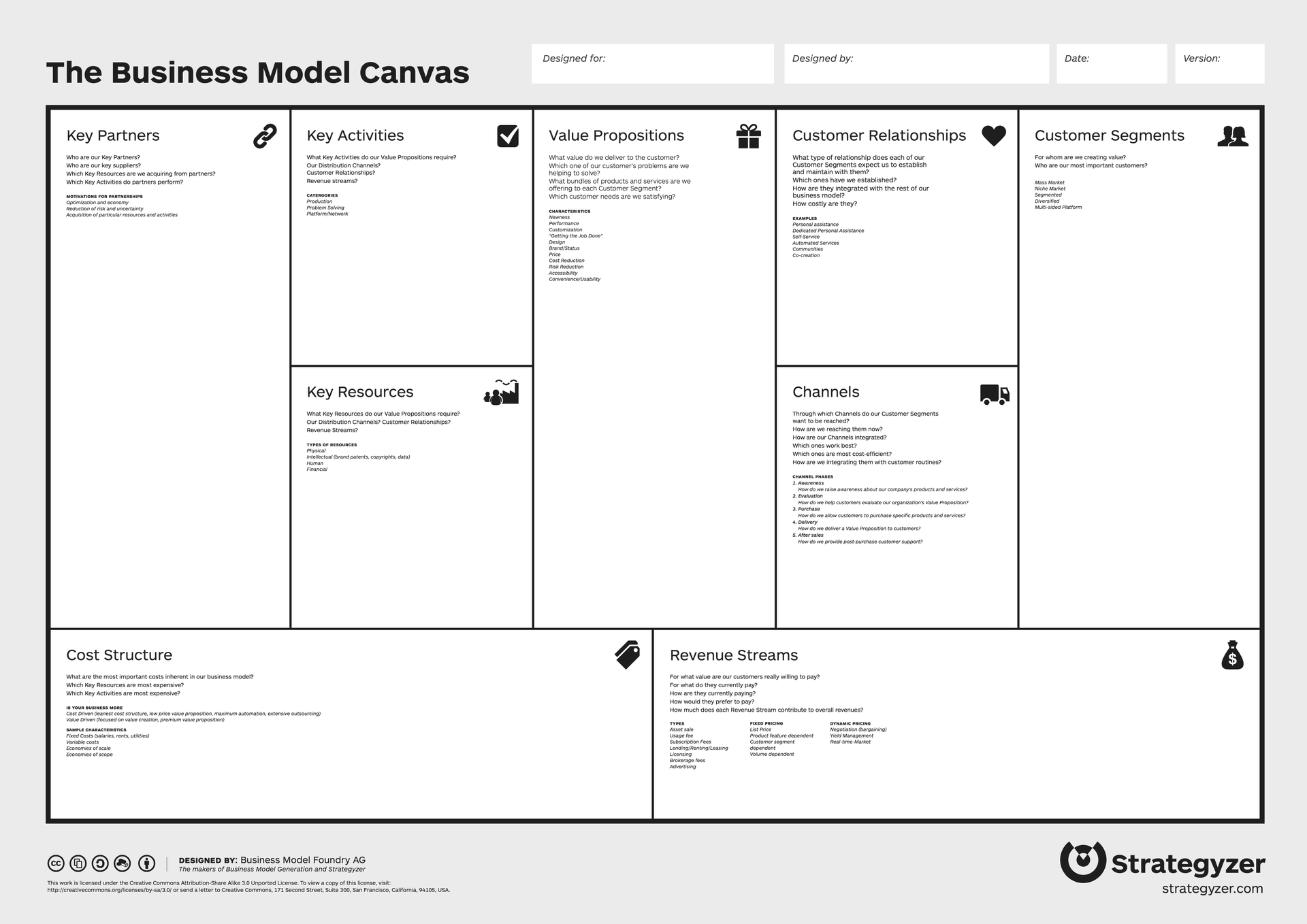 Cómo Crear una Propuesta de Valor con Business Model Canvas